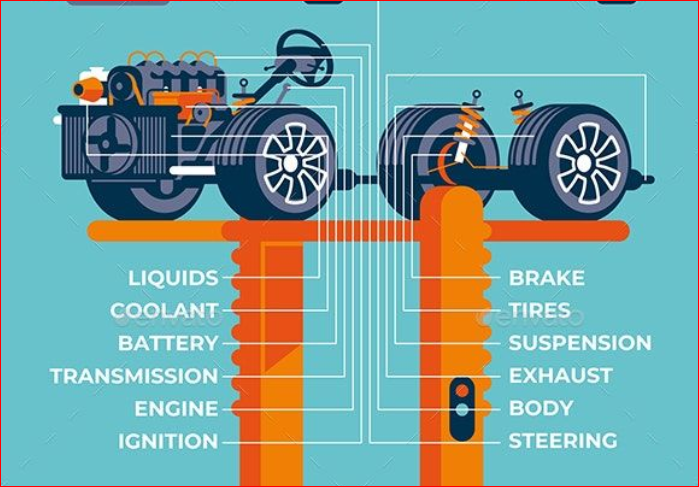 कार बिना किसी समस्या के चलती रहे तो ध्यान रखे ये 5 बाते car Maintenance tips