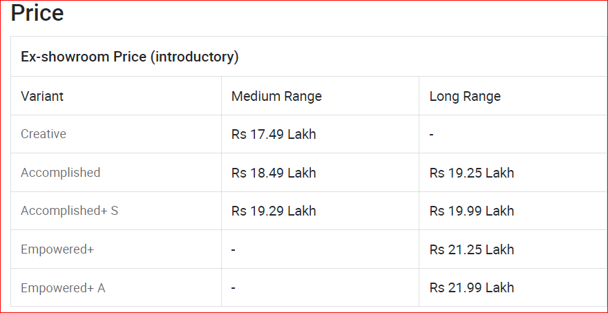 Finally tata curvv इलेक्ट्रिक launched at 17.49 लाख रूपए